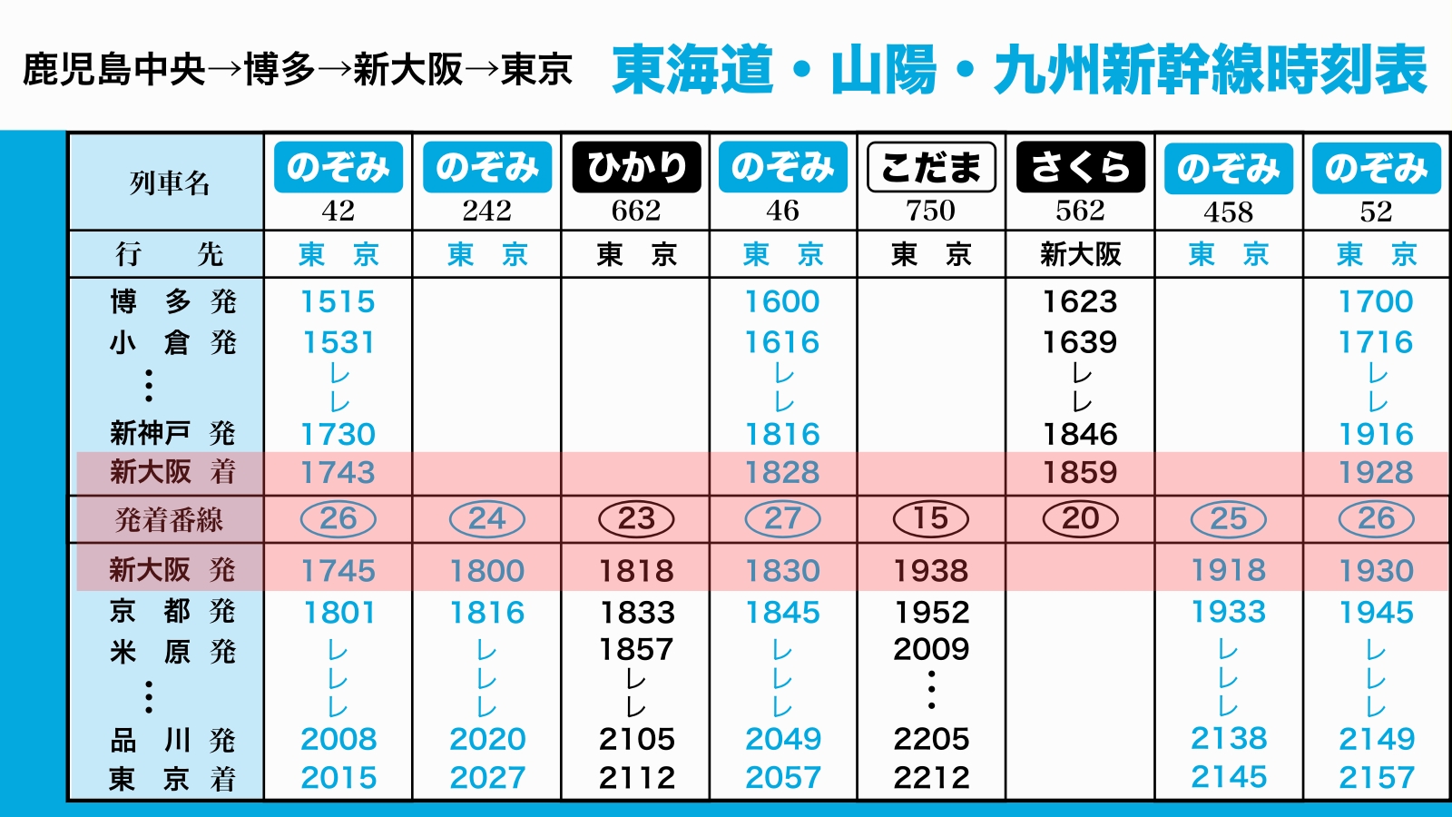 新大阪始発を時刻表で確認する方法