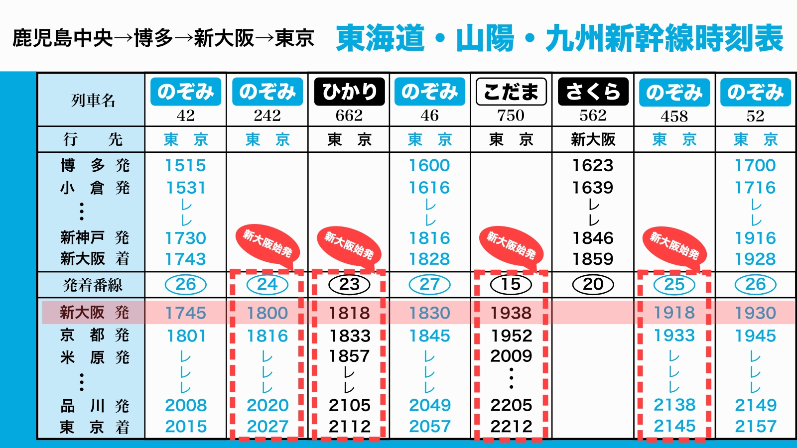 新大阪始発を時刻表で確認する方法